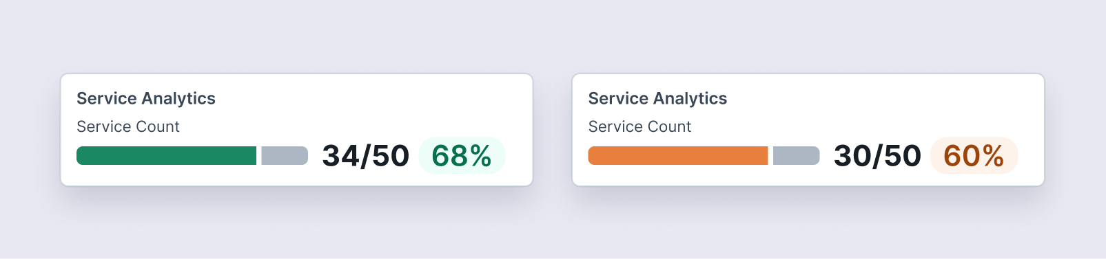 States - Service Targets.png